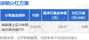 优股配资 基金分红：海富通上证10年期地方政府债ETF基金6月24日分红