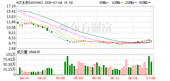K图 603398_0