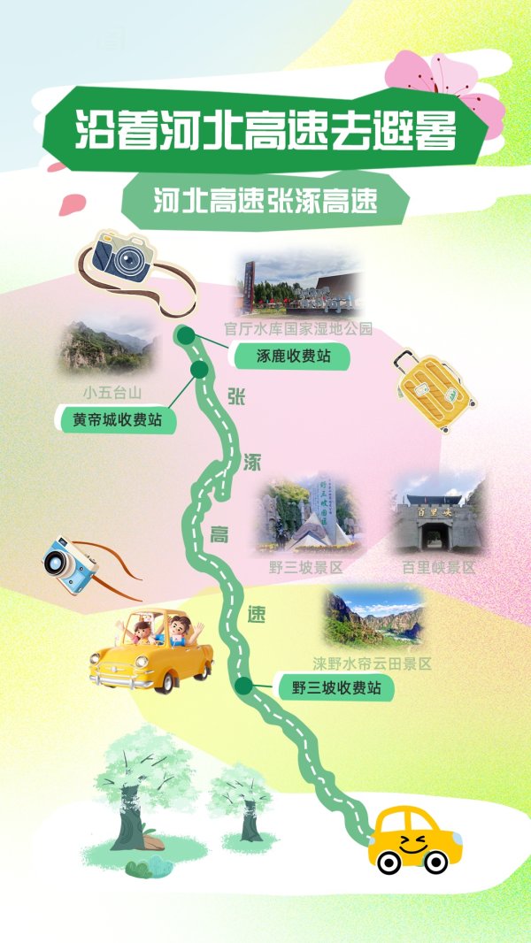股巢配资 沿着河北高速去避暑：从燕京水韵到太行奇峰