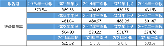 来源：企业预警通