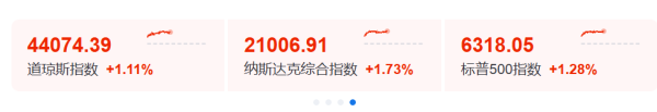 汇金财富 今夜，暴涨！